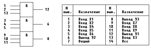 К155ле3 схема включения