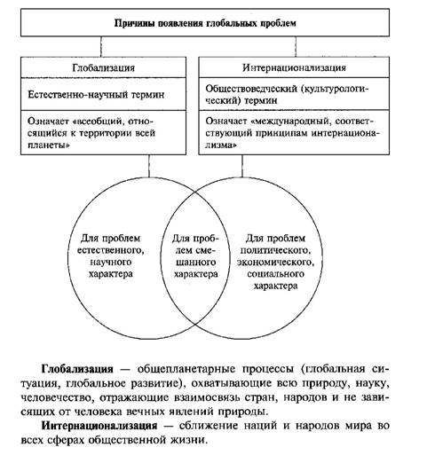 Наука схема обществознание