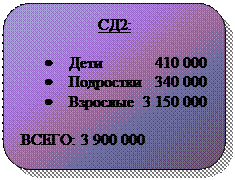 Скругленный прямоугольник: СД2:

•	Дети             410 000
•	Подростки   340 000
•	Взрослые  3 150 000

ВСЕГО: 3 900 000
