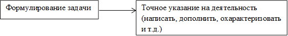 Формулирование задачи,Точное указание на деятельность (написать, дополнить, охарактеризовать и т.д.)