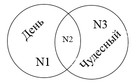 https://documents.infourok.ru/333b38c8-e3df-4bd0-9ee1-d6bcd2f06ec6/0/image038.png
