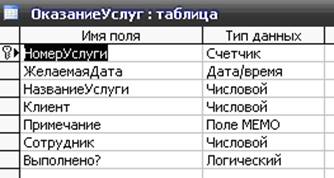курсовая база данных рекламное агентство реклама access