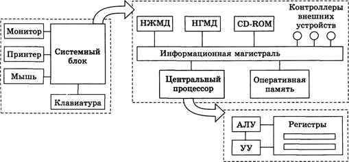 Контрольная работа по теме Тесты, базирующиеся на блок-схеме