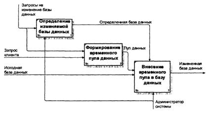 Лабораторная работа: Изучение возможностей экспертных систем