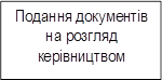 Подання документів на розгляд керівництвом