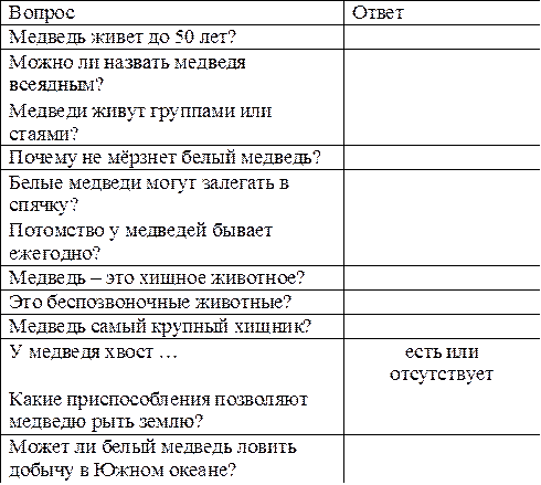 Вопрос	Ответ
Медведь живет до 50 лет?	
Можно ли назвать медведя
всеядным?	
Медведи живут группами или стаями?	
Почему не мёрзнет белый медведь?	
Белые медведи могут залегать в
спячку?	
Потомство у медведей бывает
ежегодно?	
Медведь – это хищное животное?	
Это беспозвоночные животные?	
Медведь самый крупный хищник?	
У медведя хвост …	есть или
отсутствует
Какие приспособления позволяют
медведю рыть землю?	
Может ли белый медведь ловить
добычу в Южном океане?	

