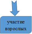 участие взрослых