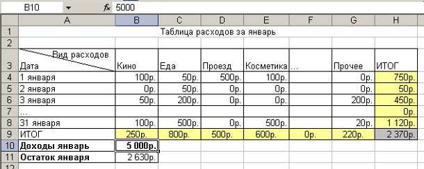 Таблица прибыли и расходов. Таблица эксель доходы и расходы организации. Таблица эксель для учета доходов и расходов. Таблица доходы и расходы предприятия в эксель. Простая таблица расходов и доходов эксель.