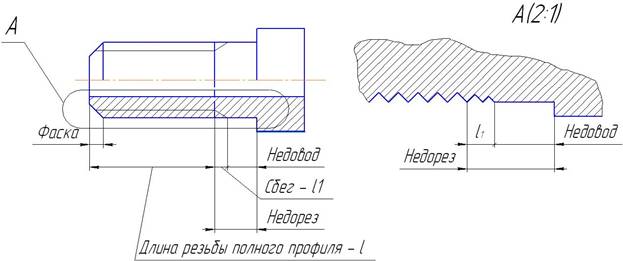 Рис