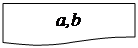 Flowchart: Document: a,b