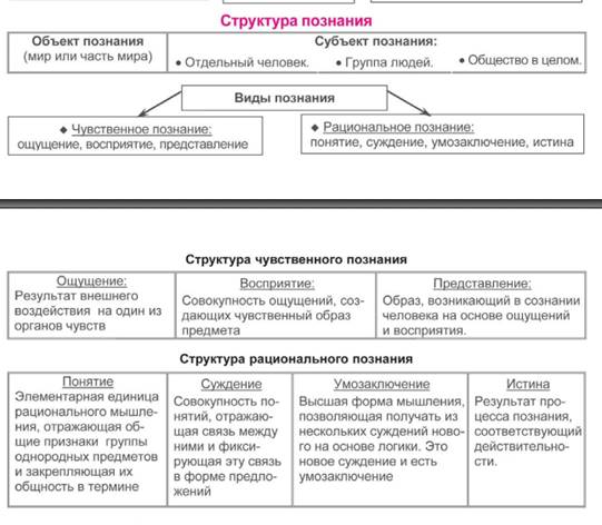 Что является целью познания обществознание