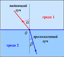 http://online.mephi.ru/courses/physics/optics/external/images/00077.png