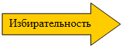 Стрелка вправо: Избирательность