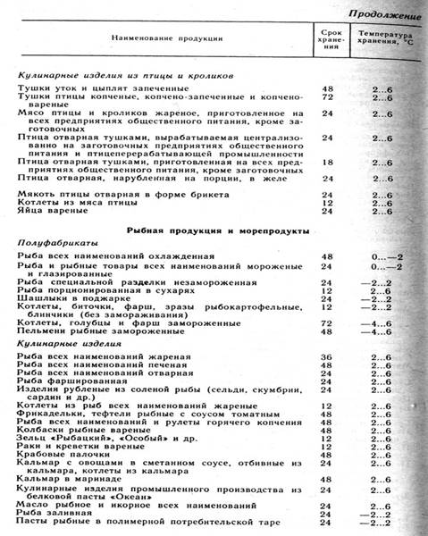 Режимы хранениния некоторых видов сырья, полуфабрикатов и готовой продукции на предприятиях общественного питания