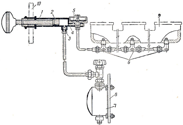 Рис. 130. Автомобильный насос АП: 1 - цилиндр; 2 - поршень с рукояткой; 3 - впускной клапан; 4 - нагнетательный клапан; 5 - диафрагма-отсекатель; 6 - форсунки-распылители; 7 - бачок; 8 - передняя стенка кабины; 9 - впускной коллектор; 10 - щиток приборов в кабине