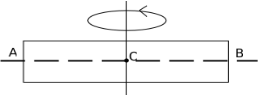 Moment of inertia for particle – problems and solutions 2