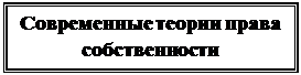 Надпись: Современные теории права собственности