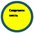 Овал: Современность