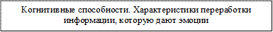 Когнитивные способности. Характеристики переработки информации, которую дают эмоции