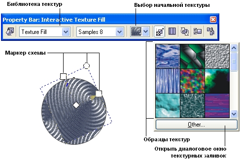 Панель атрибутов при работе с текстурными заливками и схема текстурной заливки