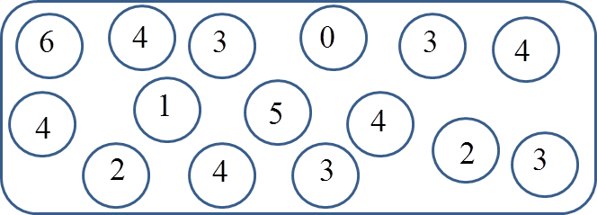 6,5,2,4,3,1,0,2,3,3,4,4,4,4,3