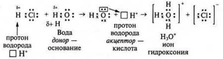 Дополни схемы образования ионов fr