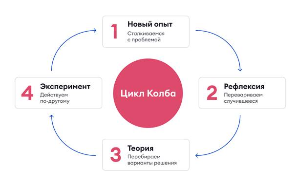 https://www.ispring.ru/elearning-insights/wp-content/uploads/editor/2023/05/ispring-blog-image-1683291240.jpg