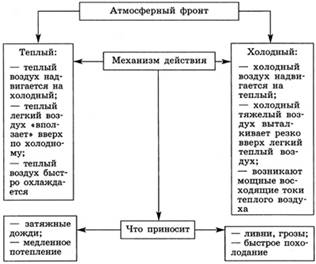http://www.prosv.ru/ebooks/Nikolina_Geografia_8kl/images/sh_10.jpg