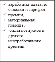 ü	заработная плата по окладам и тарифам,
ü	премии,
ü	материальная помощь,
ü		оплата отпусков и другого неотработанного времени
