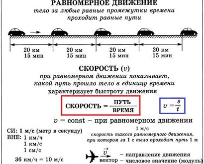 прямолинейное движение