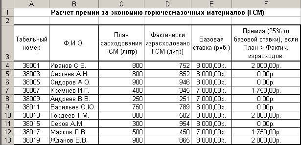 http://practicum.chgkipit.ru/4_Excel/10.3.files/image013.jpg