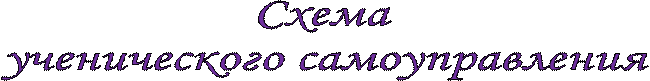 Схема
ученического самоуправления