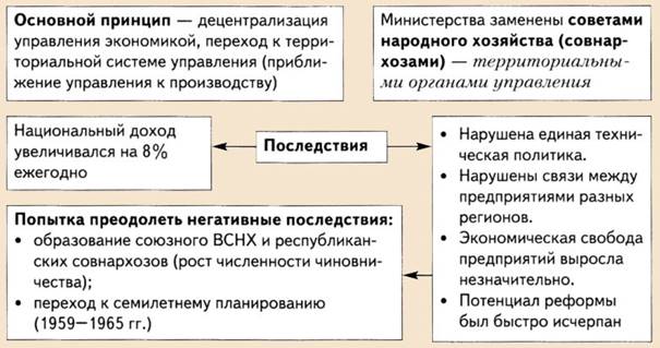 Реформа экономики в промышленности