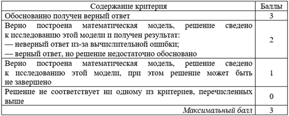 Как научить школьника решать экономическую (банковскую) задачу в ЕГЭ по математике