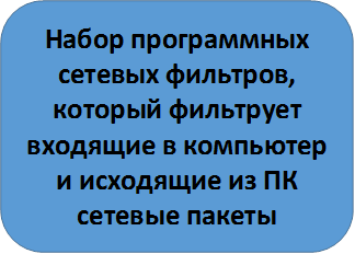 Набор программных сетевых фильтров, который фильтрует входящие в компьютер и исходящие из ПК сетевые пакеты