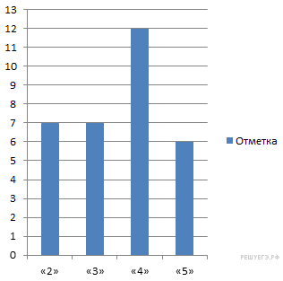 https://math6-vpr.sdamgia.ru/get_file?id=3167