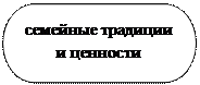 Блок-схема: знак завершения: семейные традиции и ценности