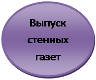 Овал: Выпуск стенных газет