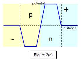 http://www.schoolphysics.co.uk/age16-19/Electronics/Semiconductors/text/Semiconductor_diode/images/2.png