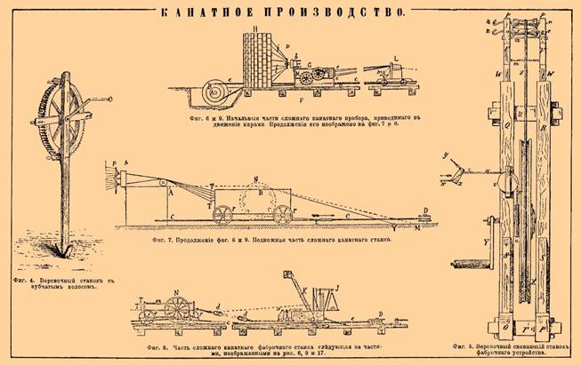 КАНАТНОЕ ПРОИЗВОДСТВО.