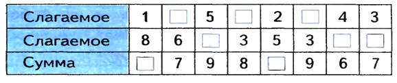 Сумма карточки. Заполни таблицу слагаемое слагаемое сумма 1 класс. Карточка слагаемое сумма. Таблица слагаемое сумма до 10. Слагаемое слагаемое сумма таблица.