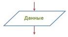 Блок ввода-вывода данных