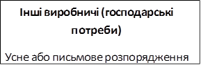 Інші виробничі (господарські потреби)
Усне або письмове розпорядження на здійснення виробничих витрат