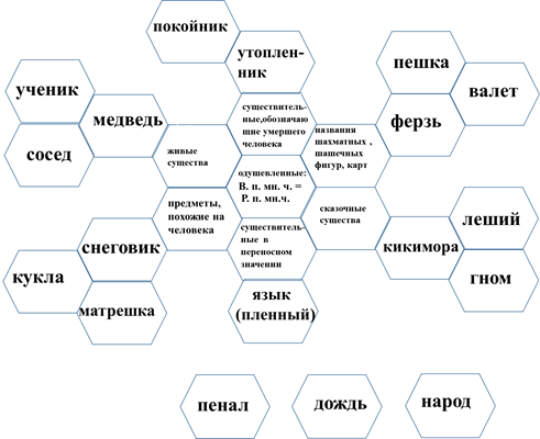 Гексы 2