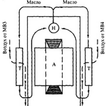 https://www.sinref.ru/000_uchebniki/05301_transport_jd_elektrovozi/100_ustroistvo_i_rabota_elektrovoz_vl80c_nikolaev_2006/000/061.jpg