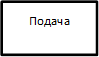 Подача  