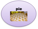 pie
 


