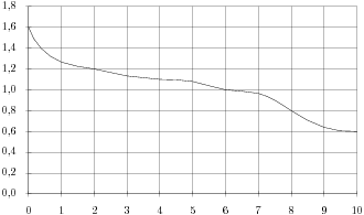 https://math-ege.sdamgia.ru/pics/lamp1.eps