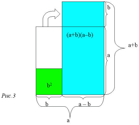 http://www.metodika.ru/content/images/76/Analogy3.gif