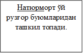 Натюрморт ўй рузғор буюмларидан ташкил топади.